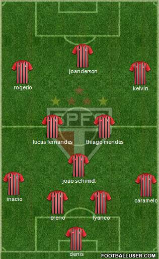 São Paulo FC Formation 2016