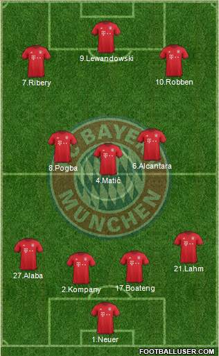 FC Bayern München Formation 2016