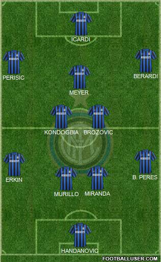 F.C. Internazionale Formation 2016