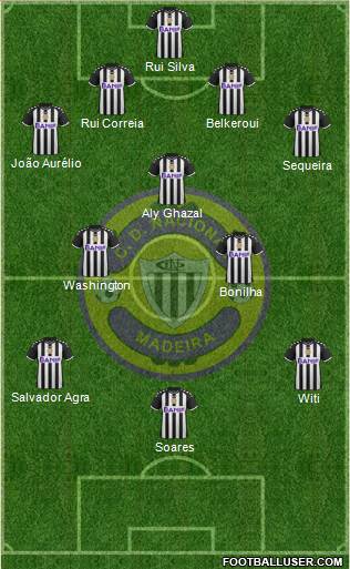 Clube Desportivo Nacional Formation 2016