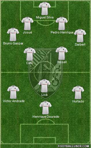 Vitória Sport Club Formation 2016