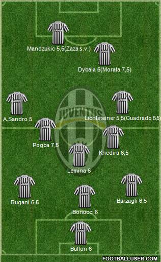 Juventus Formation 2016