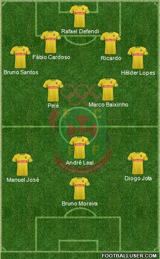 Futebol Clube Paços de Ferreira Formation 2016