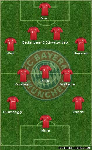 FC Bayern München Formation 2016
