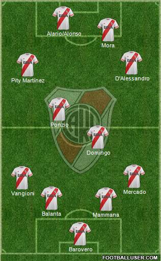 River Plate Formation 2016