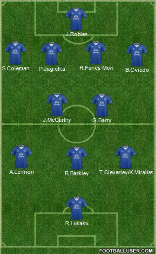 Everton Formation 2016