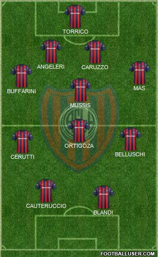 San Lorenzo de Almagro Formation 2016