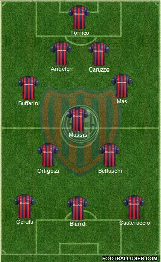 San Lorenzo de Almagro Formation 2016