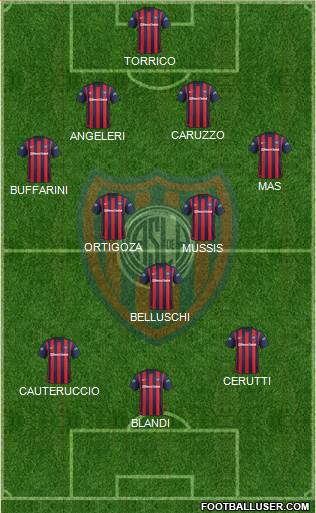 San Lorenzo de Almagro Formation 2016