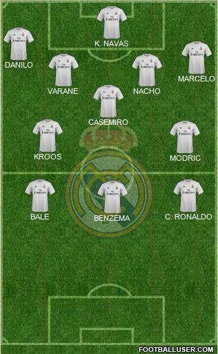 Real Madrid C.F. Formation 2016