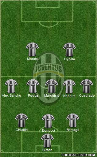Juventus Formation 2016