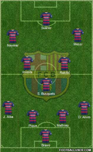 F.C. Barcelona Formation 2016