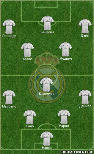 Real Madrid C.F. Formation 2016