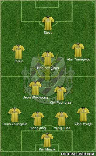 Chunnam Dragons Formation 2016