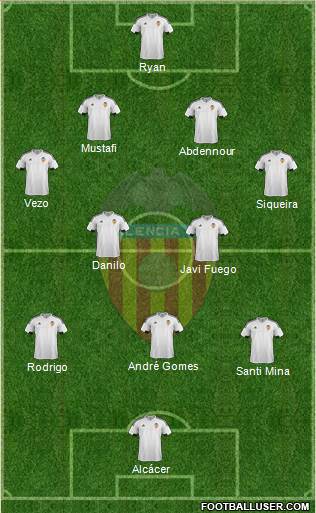 Valencia C.F., S.A.D. Formation 2016