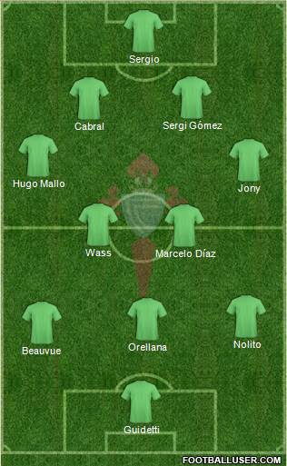 R.C. Celta S.A.D. Formation 2016