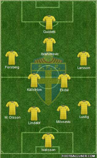 Sweden Formation 2016
