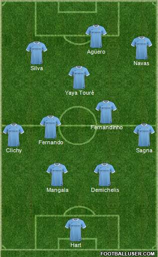 Manchester City Formation 2016