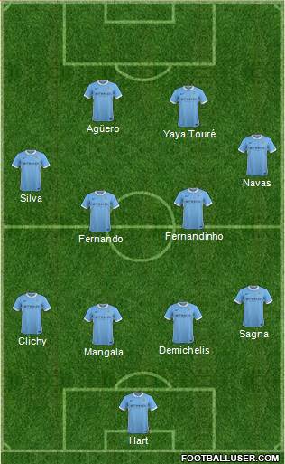 Manchester City Formation 2016