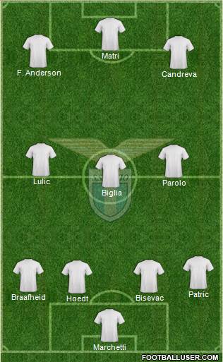 S.S. Lazio Formation 2016