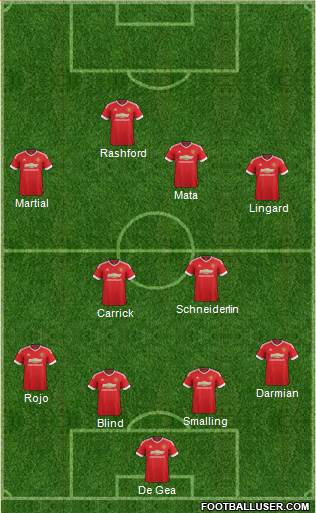 Manchester United Formation 2016