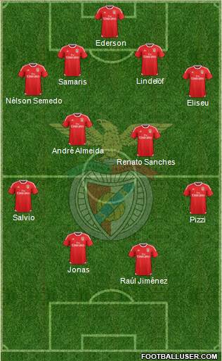 Sport Lisboa e Benfica - SAD Formation 2016