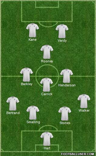 England Formation 2016
