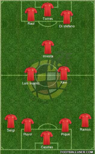 Spain Formation 2016