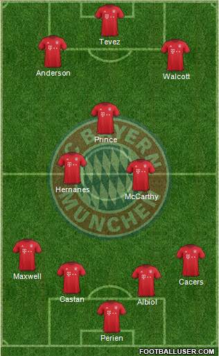 FC Bayern München Formation 2016