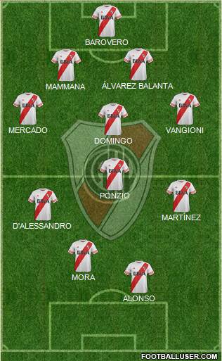 River Plate Formation 2016