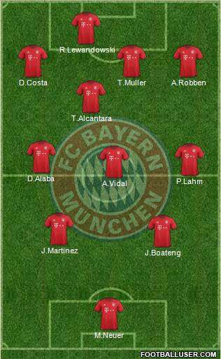 FC Bayern München Formation 2016