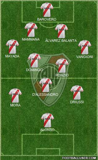 River Plate Formation 2016