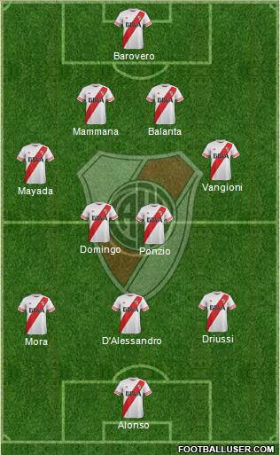 River Plate Formation 2016