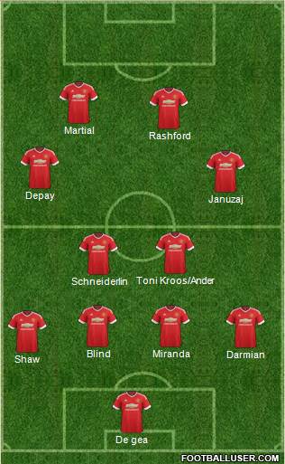 Manchester United Formation 2016