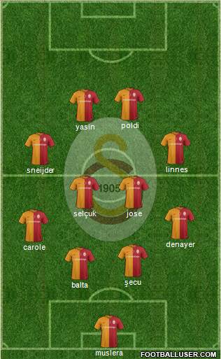 Galatasaray SK Formation 2016