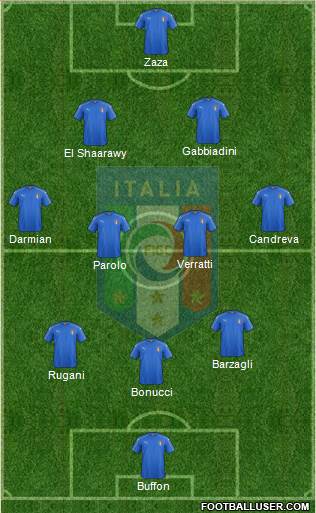 Italy Formation 2016
