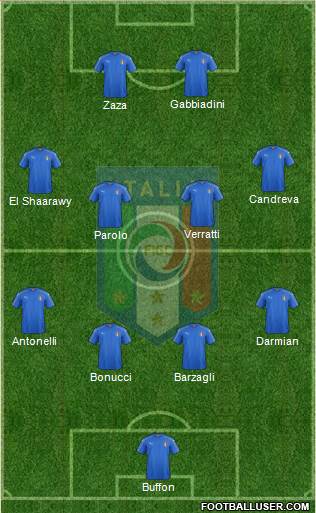 Italy Formation 2016