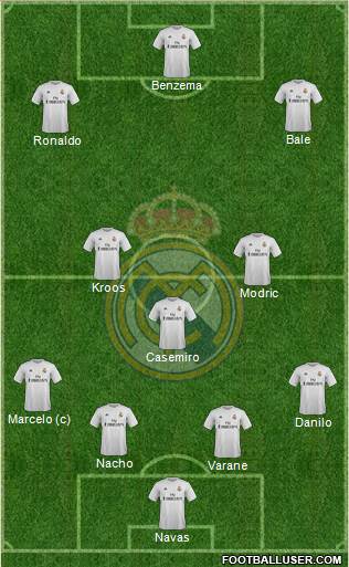 Real Madrid C.F. Formation 2016