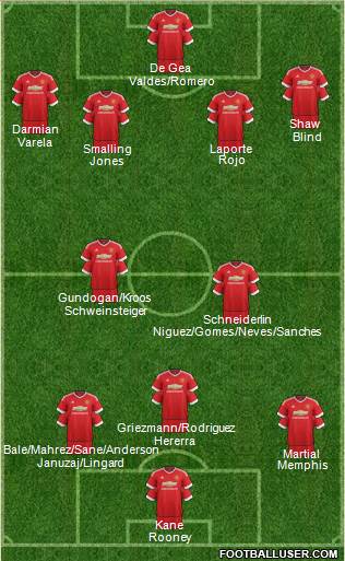 Manchester United Formation 2016