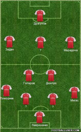 Arsenal Formation 2016