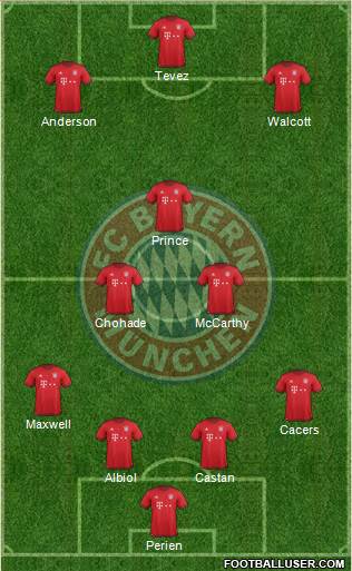 FC Bayern München Formation 2016