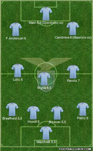 S.S. Lazio Formation 2016