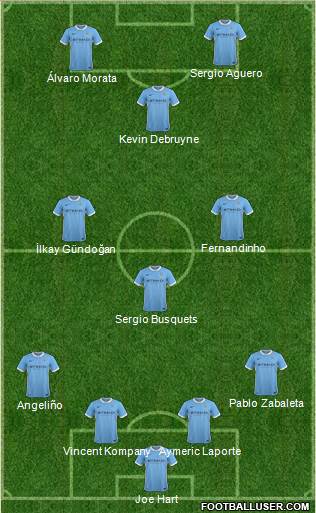 Manchester City Formation 2016