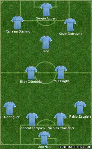 Manchester City Formation 2016