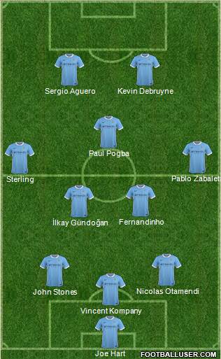 Manchester City Formation 2016