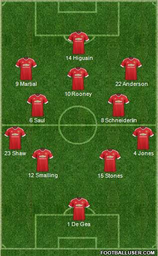 Manchester United Formation 2016