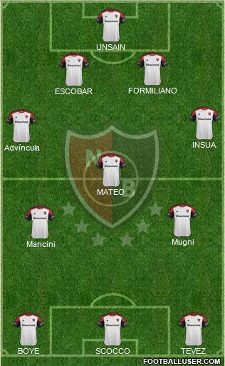 Newell's Old Boys Formation 2016