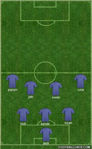 Seattle Sounders FC Formation 2016
