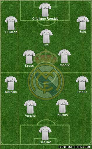 Real Madrid C.F. Formation 2016