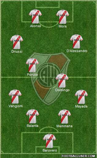 River Plate Formation 2016